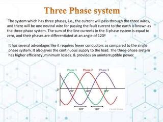 Delta Connection Line And Phase Quantities PPT