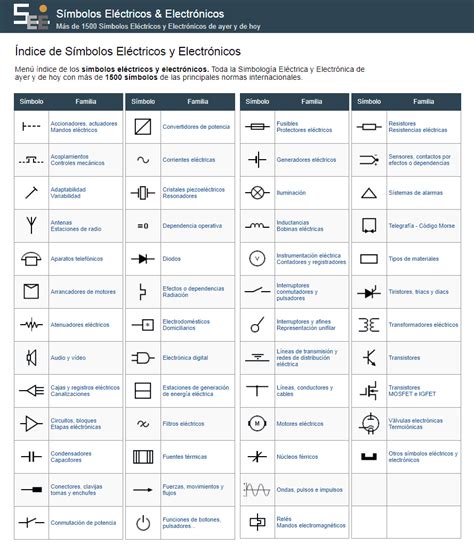 Todo Sobre La Simbología Eléctrica Índice De Símbolos Eléctricos Y