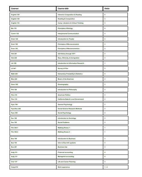 Class Schedule & Course List | College for Working Adults | Cañada College