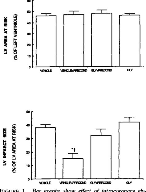 Figure From Role Of Myocardial Atpsensitive Potassium Channels In