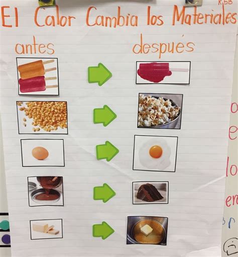 A Bulletin Board With Pictures Of Food And Words On It That Read El