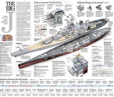 How Long Iowa Class Battleship