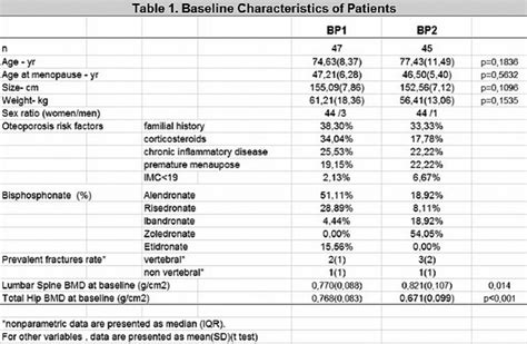 SAT0480 Effects Of A Previous Treatment With18 Months Of Teriparatide