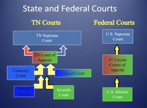 Comm Law Midterm Flashcards Quizlet