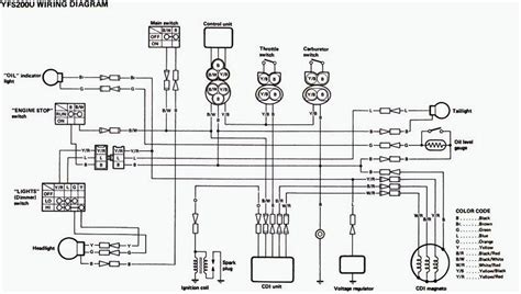 Yamaha Blaster Wiring Diagram Pdf Weavemed