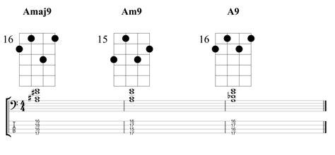 Basic Chords For Bass Guitar