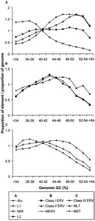 Retroelement Distributions In The Human Genome Variations Associated