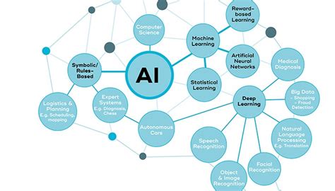 How Is Ai Transforming The Future Of Digital Marketing Ied