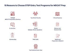 Join Step Entry Test Sessions For Mdcat Prep In 2023