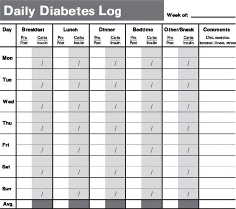 Glucose Tracking Spreadsheet With Example Of Diabetes Spreadsheet Blood