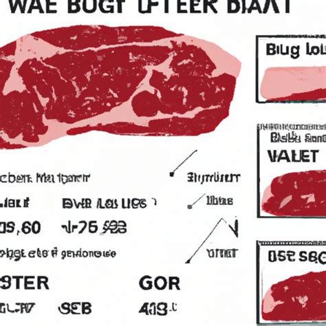 How Much Does Wagyu Beef Cost A Comprehensive Guide The Enlightened