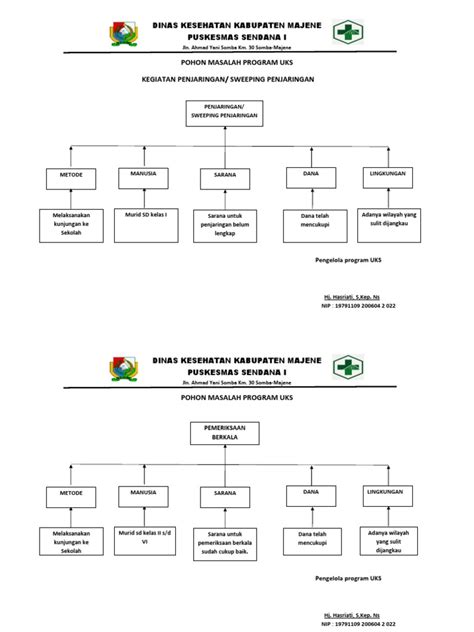 Contoh Diagram Pohon Tentang Kesehatan 41 Koleksi Gambar