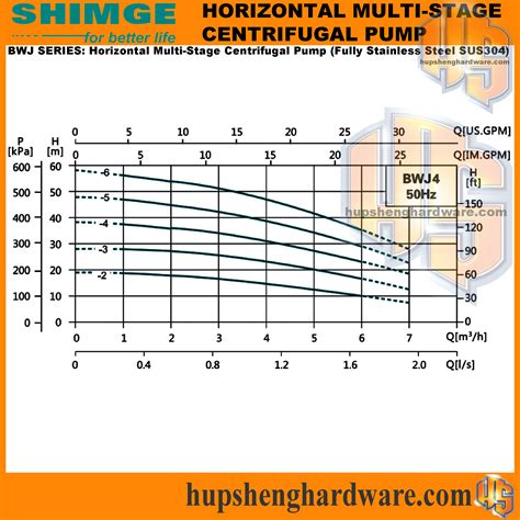 Shimge Bwj4 6 Horizontal Multi Stage Centrifugal Pump