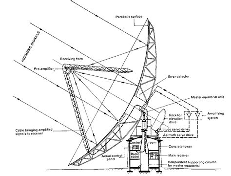 Diagram Of A Telescope