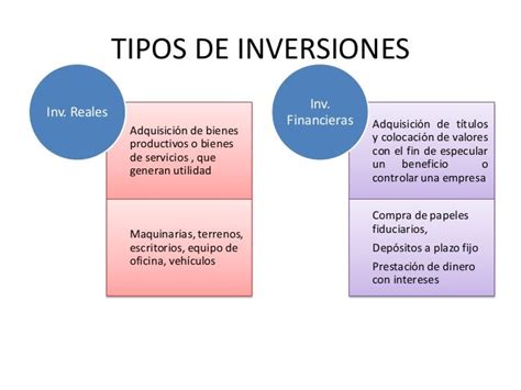 Tipos Comunes De Inversiones Prestamos Financieros Tijuana