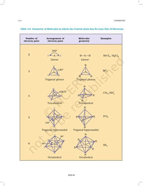 Ncert Book For Class 11 Chemistry Chapter 4 Chemical Bonding