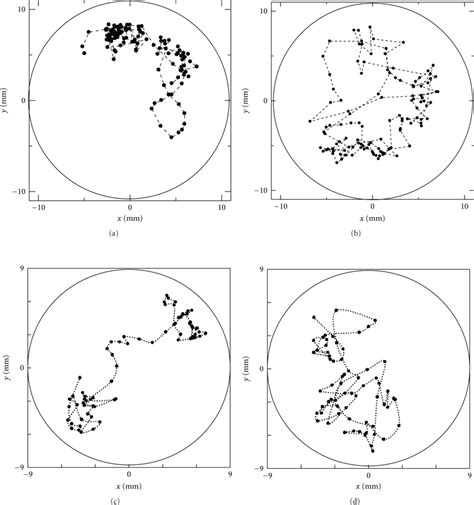 Particle Trajectories In Horizontal Plane For Fvj L Dd A