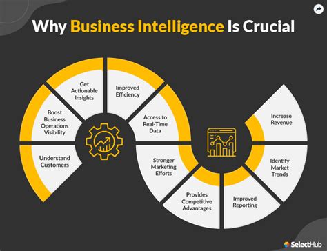 Why Business Intelligence Bi Is Important In 2024