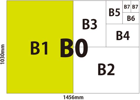 Dimensions Of A Paper Sizes A0 A1 A2 A3 A4 A5 A6 A7 A8 A9 A10