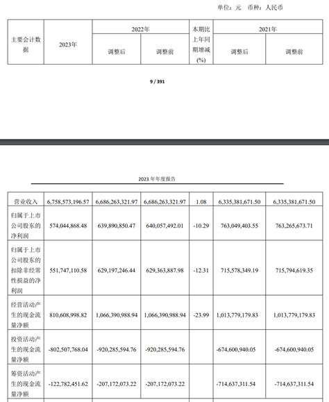 吴学亮接班桃李面包已连续三年增收不增利，实控人家族三年减持7次桃李面包吴志刚吴学亮新浪新闻