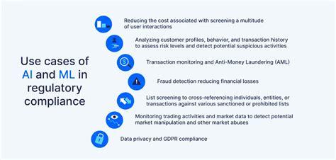 Ai And Machine Learning For Regulatory Compliance