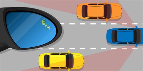 Blind Spot Information System The Canadian Association Of Road Safety