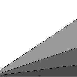 sample  range division  scientific diagram