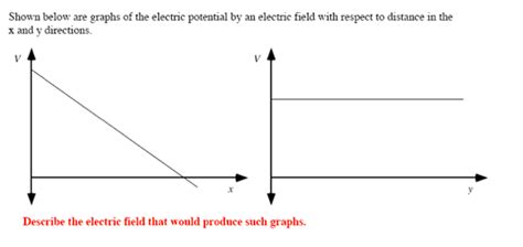 Electric Potential Energy Graph