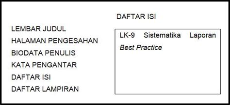 Detail Contoh Best Practice Koleksi Nomer 56