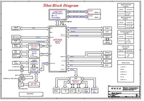 Compaq V3500 DV2000 AMD Schematic Free Laptop Schematic