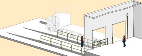 Loading Dock Safety Gates Truck Loading Bays Guardrails Cai Safety