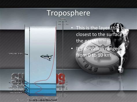 Atmosphere Ppt
