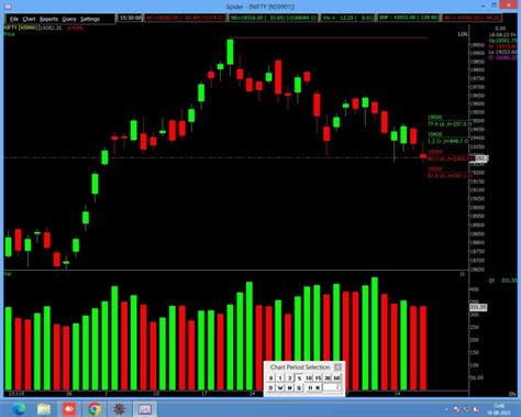 Stock Market Prediction For Nifty Bank Nifty Aug