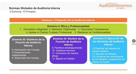 Las Nuevas Normas Incorporan Importantes Avances En Cuanto A