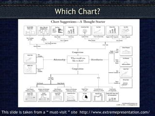 Simple graph types | PPT