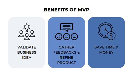 What Is Mvp In Software Development Everything You Need To Know Eastgate Software