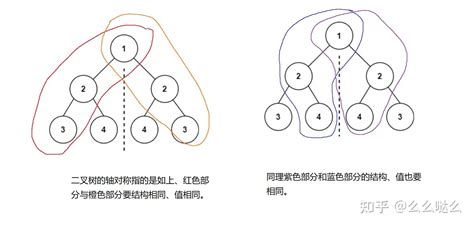 Leetcode 101 对称二叉树 知乎