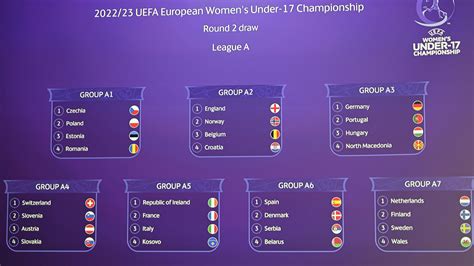 Sorteo De La Ronda 2 Del Europeo Femenino Sub 17 Femenino Sub 17 2023