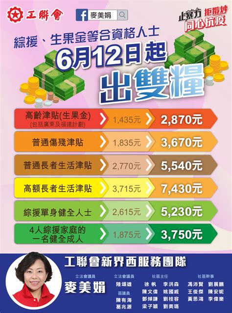 麥美娟 【提提你📣福利津貼6月12日起出雙糧💰💰】綜援、俗稱「生果金」的高齡津貼、長者生活津貼和傷殘津貼等受助人，