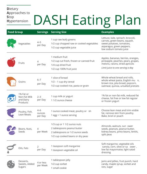 10 Best Dash Diet Food Charts Printable Printablee Fillable Form 2023