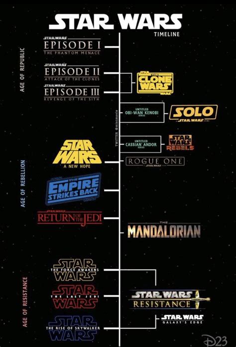 Star Wars Movie Titles In Order