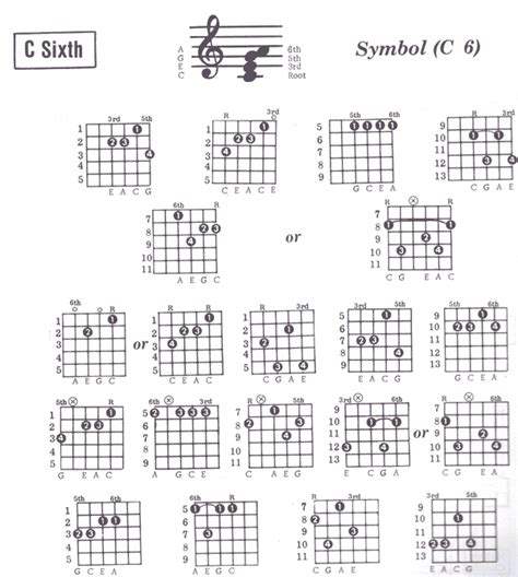 C6 Chord