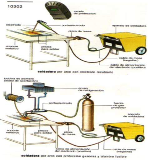 CURSO DE SOLDADURA CON ARCO ELECTRICO PDF Gratis IDEAS BRILLANTES