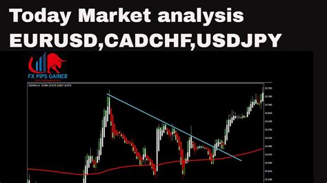 Today Market Analysis EURUSD CADCHF USDJPY YouTube