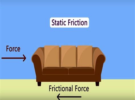 Static Friction Calculator Friction Calculator