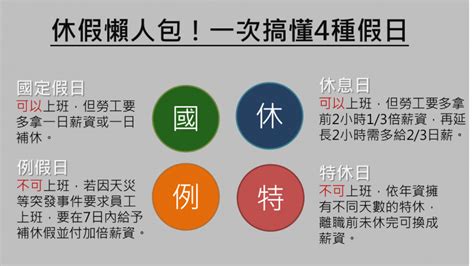 究竟有多少假可放？簡單搞懂「一例一休」、「周休兩例」、「周休二日」 欣旅遊bonvoyage 欣傳媒旅遊頻道