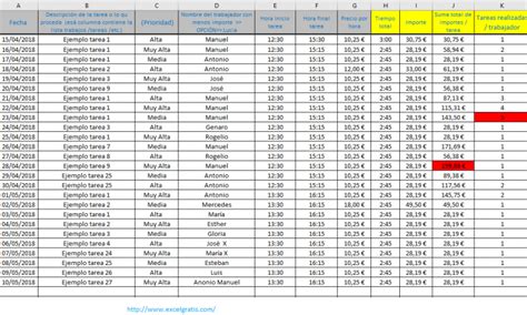 Plantilla Reparto De Tareas Por Importes Excel Gratis