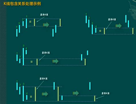 缠中说禅教你炒股票1分型笔与线段 缠论笔线段教程文档下载