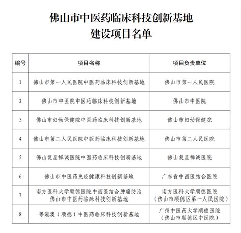 佛山妇幼 获评市中医药临床科技创新基地 通讯员bbs 中国妇幼保健协会