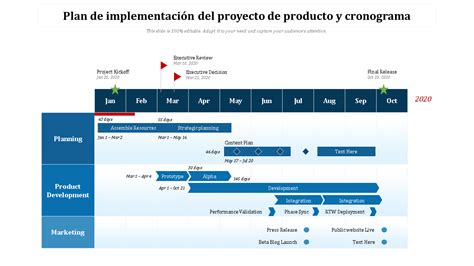 ¡10 Plantillas Para Obtener Su Plan De Implementación Correcto